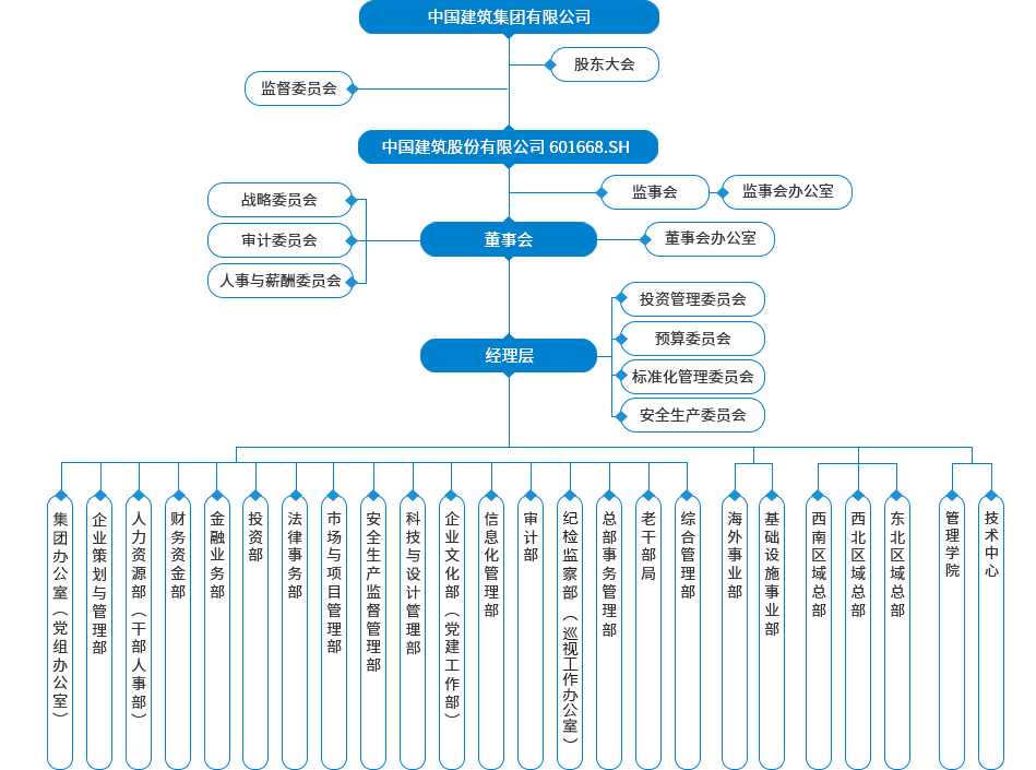 发展历程(图1)