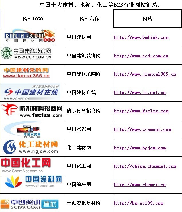 树干涂白剂厂家-树干刷白剂销售-粉刷石膏供应商-万搏在线官网-万搏（中国）(图1)