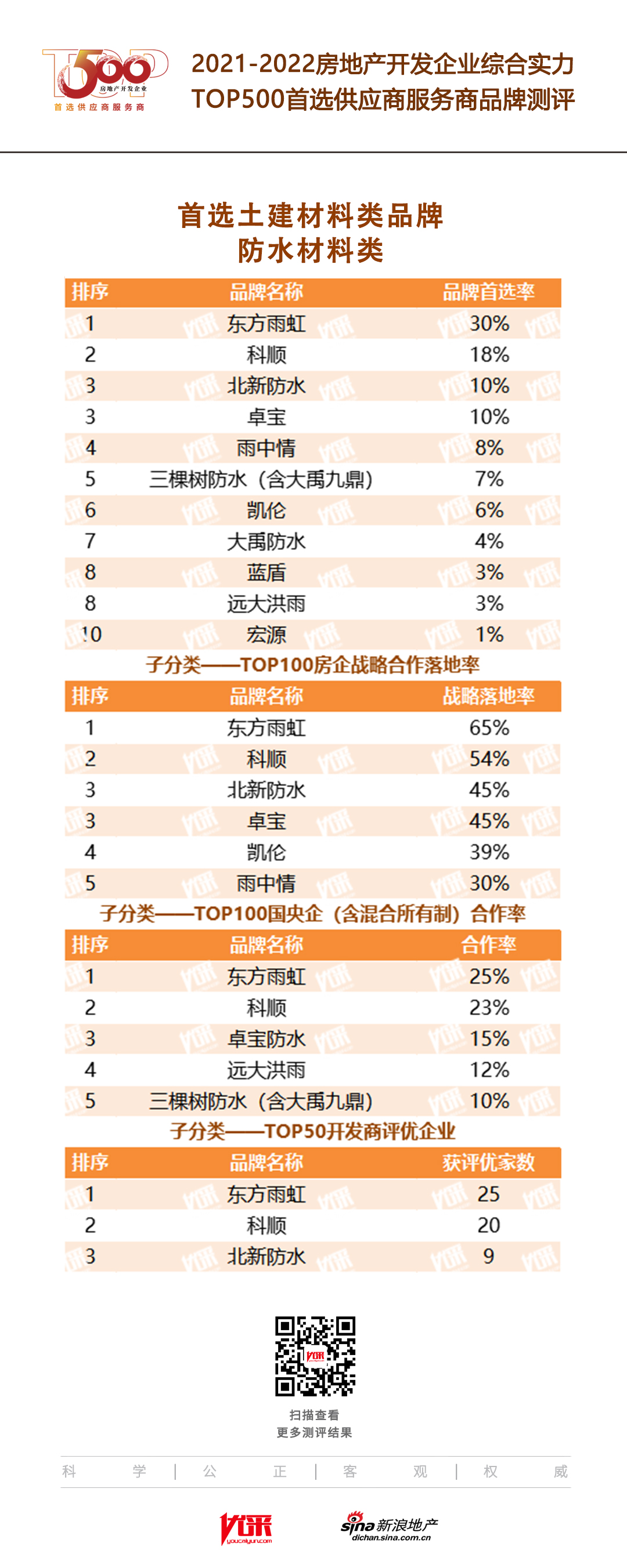房地产建筑行业产业指南_行业指南(3)_前瞻-前瞻网