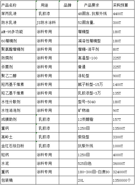 上海新阳A股股东户数减少128万户降幅2222%流通A股户均持股619537股增幅2857%户均持股市值59万元降幅1748%