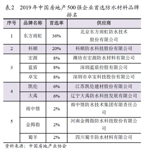 长盛城镇化主题混合A