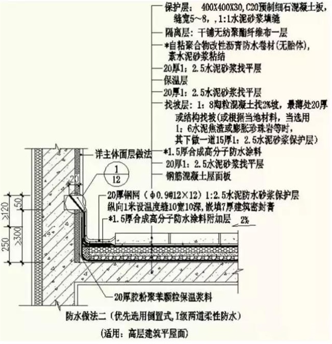 怎么做屋面防水?(图1)